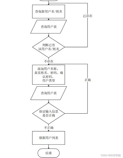 计算机毕业设计springboot疫情常态化下无接触物流配送服务系统设计与实现872939