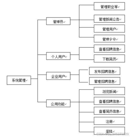 基于微信小程序的校园兼职服务平台的设计与实现 计算机毕业设计源码 lw文档