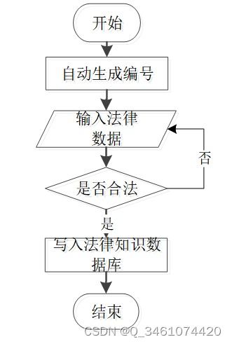 附源码 springboot基于java的超市购物管理系统 毕业设计 271611