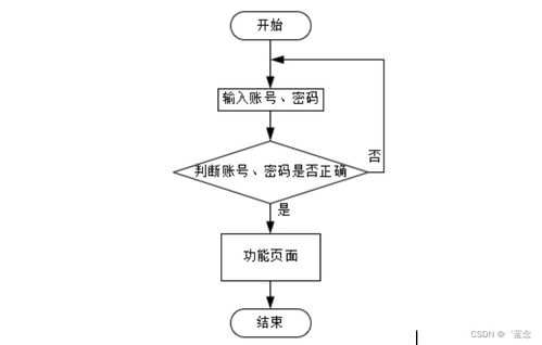 计算机毕业设计springboot核酸检测管理系统的设计与实现88f859