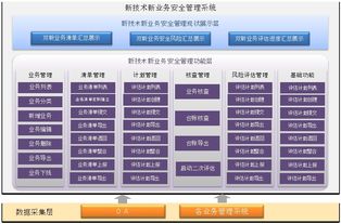 互联网新技术新业务安全管理系统的开发与实践